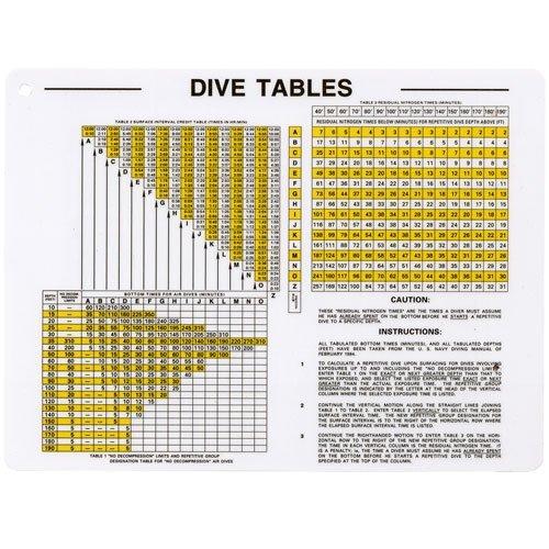 JCS Navy Dive Tables Laminated Card, 8inch x 6inch