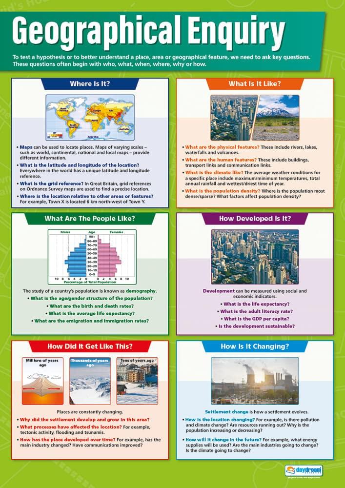 Geographical Inquiry Classroom Poster - EXTRA LARGE 33” x 23.5” - Laminated - Geography Middle & High School Class Decoration - Wall Charts by Daydream Eduaction.