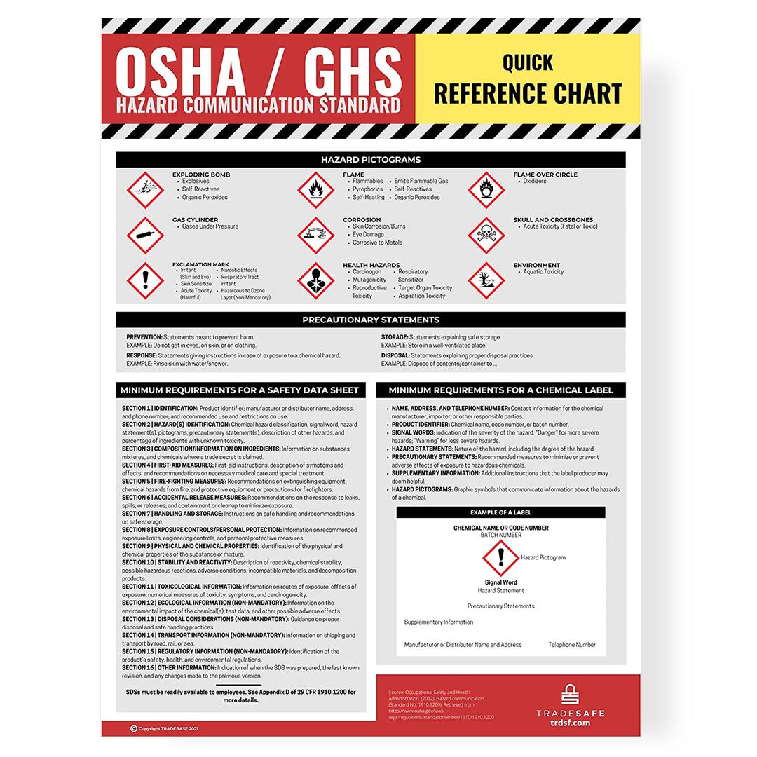 TRADESAFESafety Data Sheet Requirements and HAZMAT Poster, 18 x 24 inches OSHA Safety Poster for Industrial Workplaces, Reference Poster for Hazard Communication Standard with GHS