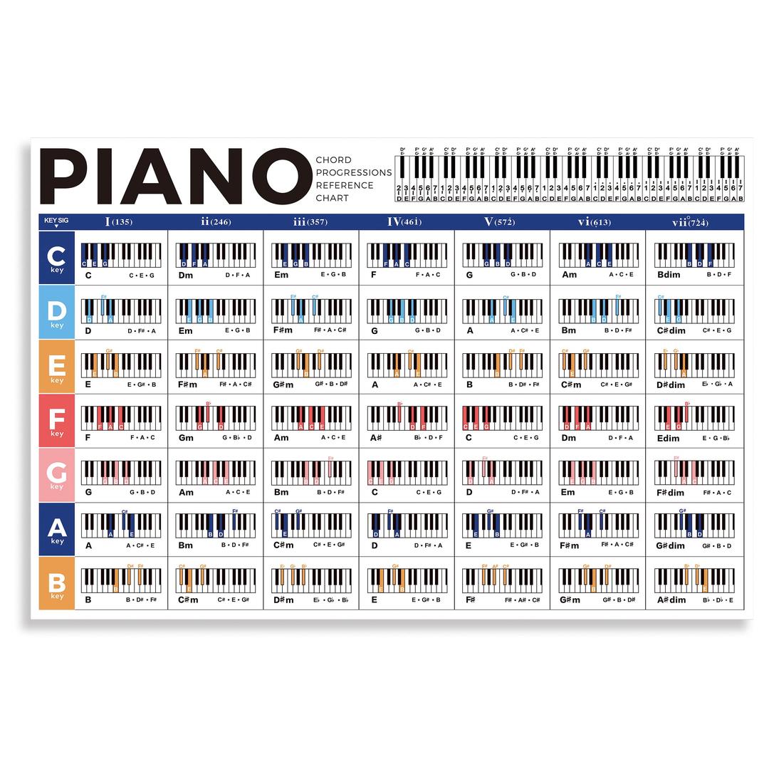 Piano Chord Chart Poster, Educational Guide for Beginners Learn Chord Progression, Play Sequence in Any Key, Piano Wall Chart Reference for Adult or Kid