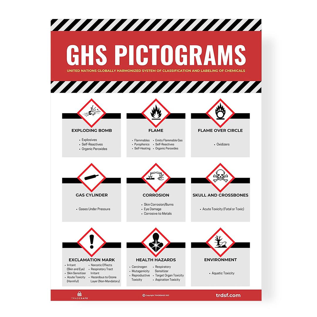 TRADESAFEGHS Safety Labels Poster, Hazard Poster for Industrial Workplaces, 18 x 24 inches GHS Pictogram Labels and HAZMAT Poster, Quick Reference and Guide for Industrial Safety