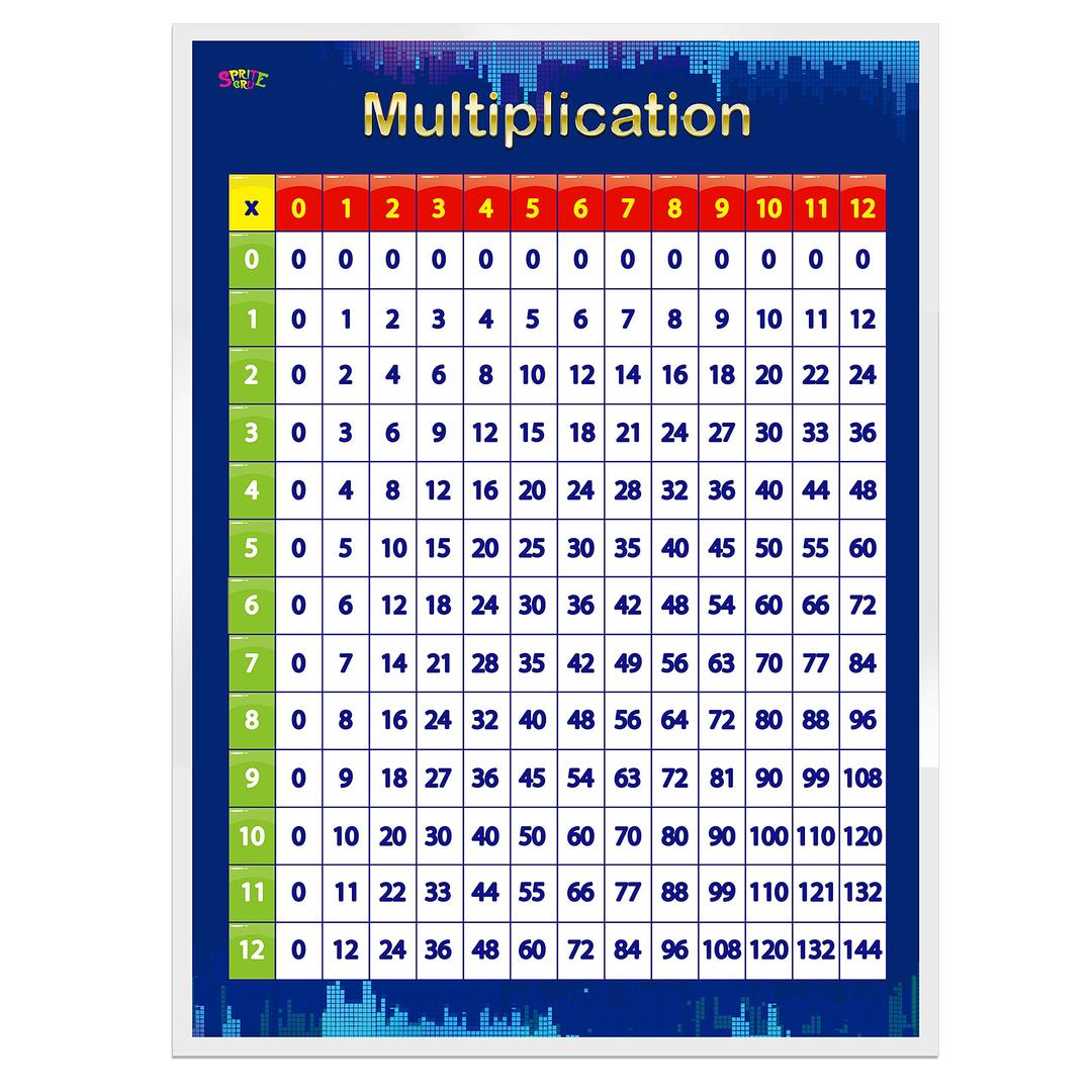 Multiplication Table, Laminated Educational Posters,(17" x 23")