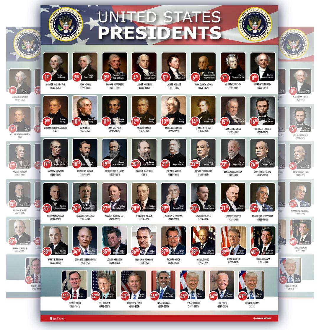 USA Presidents of the united states Of America poster New Joe Biden chart LAMINATED Classroom portrait school wall decoration learning history flag metal15x20