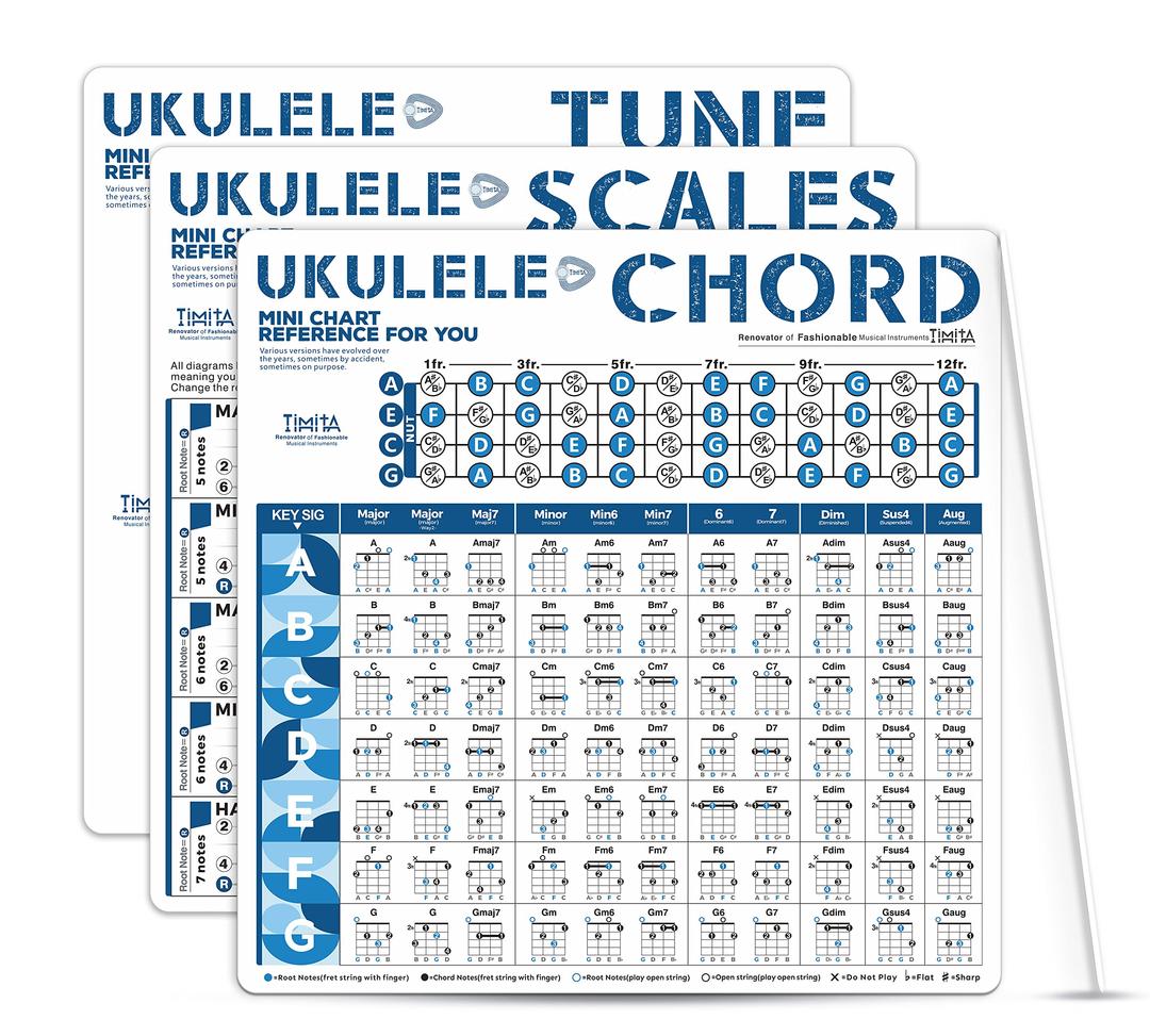 Ukulele Chords Scales CheatSheets Bundle, Ukulele Chords Chart | Ukulele Scales Chart | Circle of Fifths & Music Theory, Double Sided Pocket Ukulele Reference for Ukulele Beginners Kids Adults