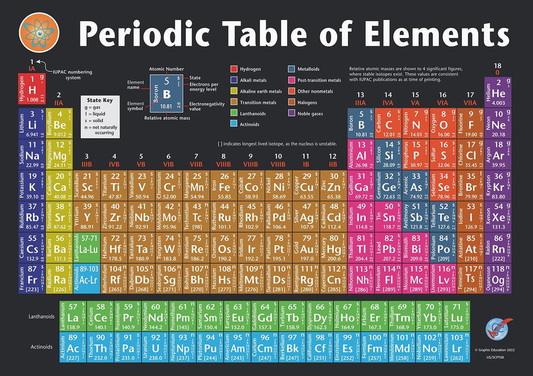 Graphic Education Periodic Table of Elements Vinyl Poster Up to date 2022 Version (33 in x 23 in); Chart for Serious Students, Teachers, Chemistry Professionals