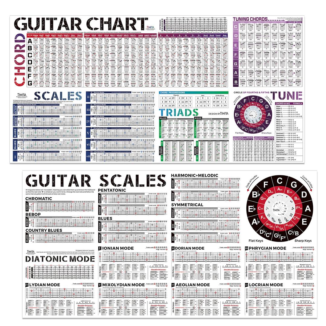 Guitar Chords Chart and Guitar Scale Poster, For Chords | Scales | Triads | Tone | Circle of Fifths Wheel | Fretboard Notes & Guitar Theory